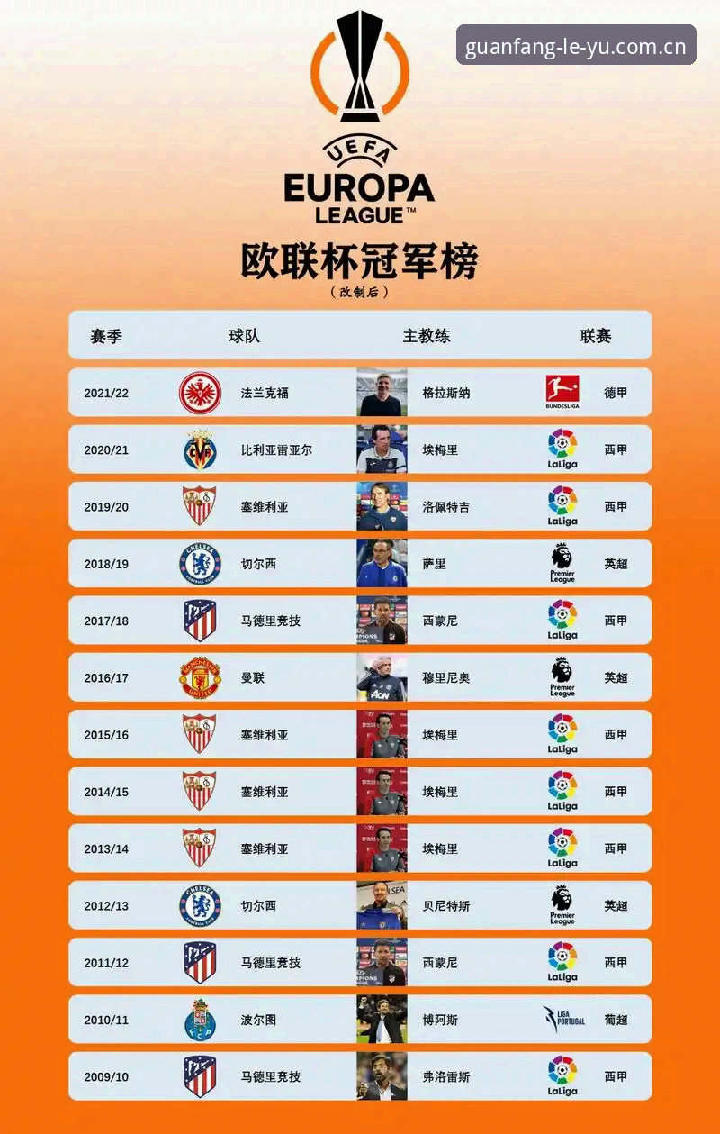 埃梅里欧联杯五冠王详解：从维拉夺冠看战术大师的传奇之路