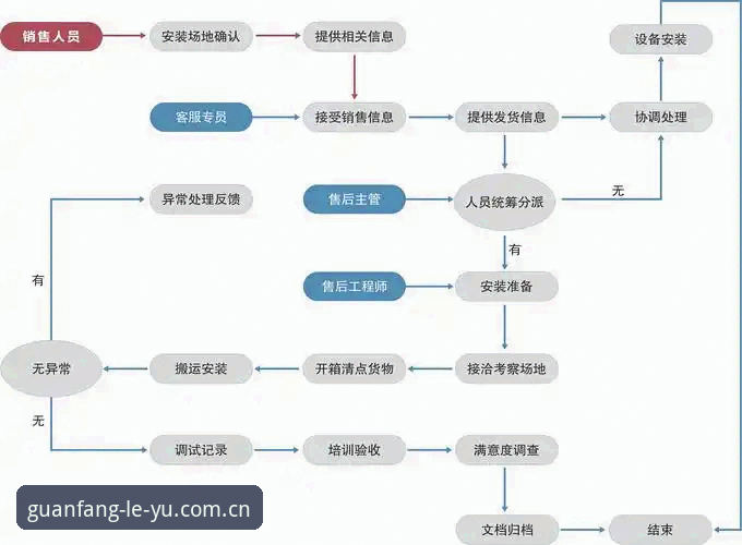 乐鱼最新版安装完整指南：从下载到配置的专业操作流程